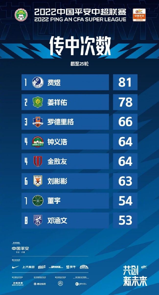 意甲- 罗马2-0九人那不勒斯升第6 佩7破门波利塔诺奥斯梅恩染红北京时间12月24日凌晨3时45分，意甲第17轮，罗马主场迎战那不勒斯。